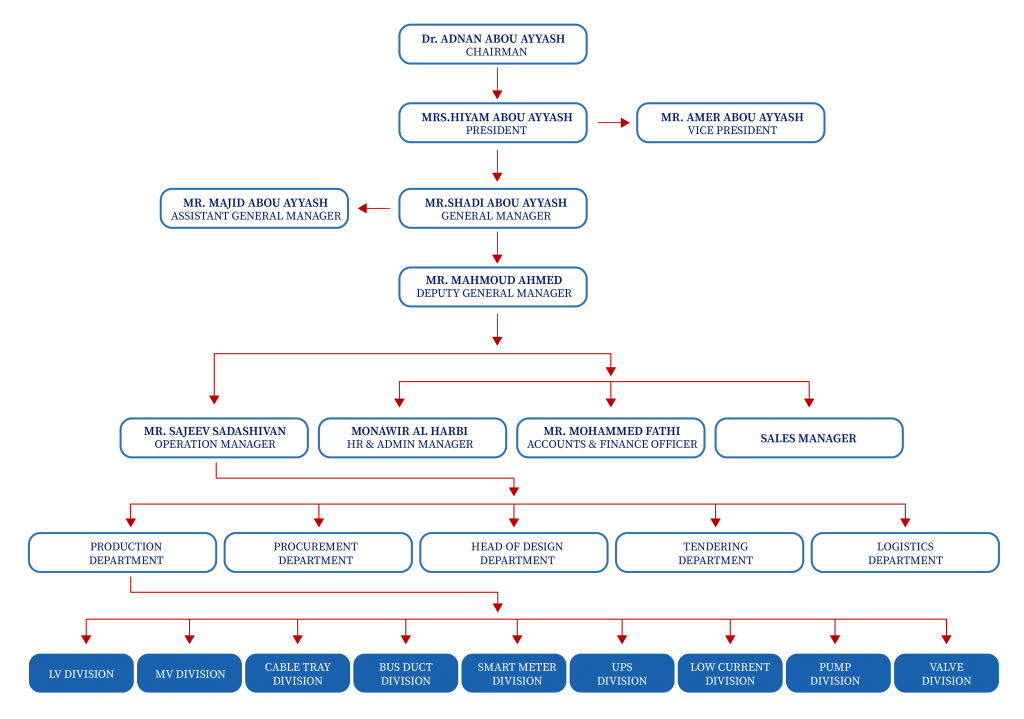 rfpb-org